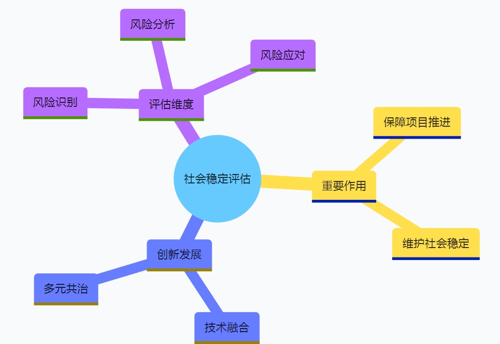 筑牢社會和諧根基：社會穩(wěn)定評估的實踐與創(chuàng)新