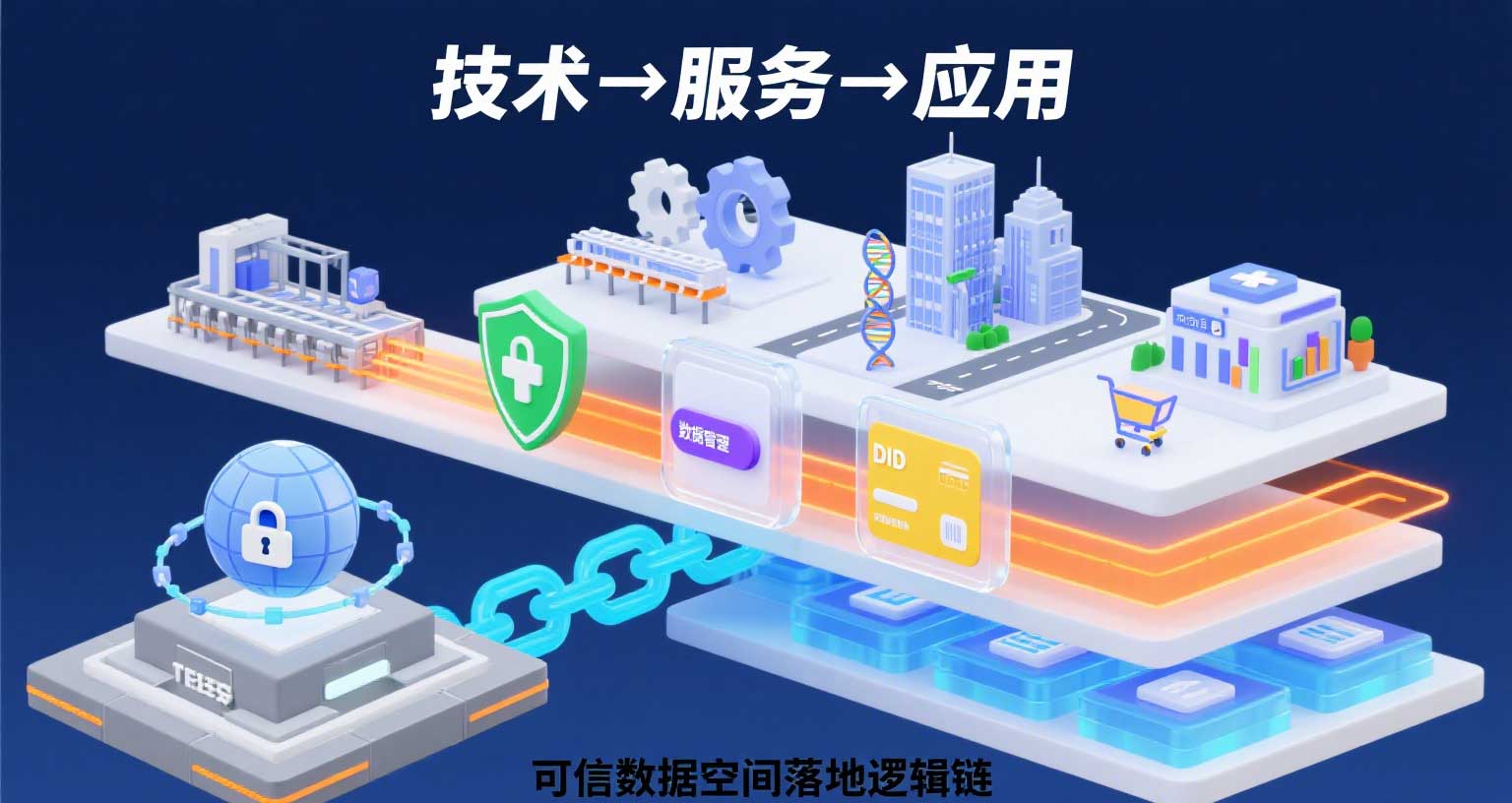 從技術(shù)到應(yīng)用，可信數(shù)據(jù)空間如何落地？拆解完整邏輯鏈