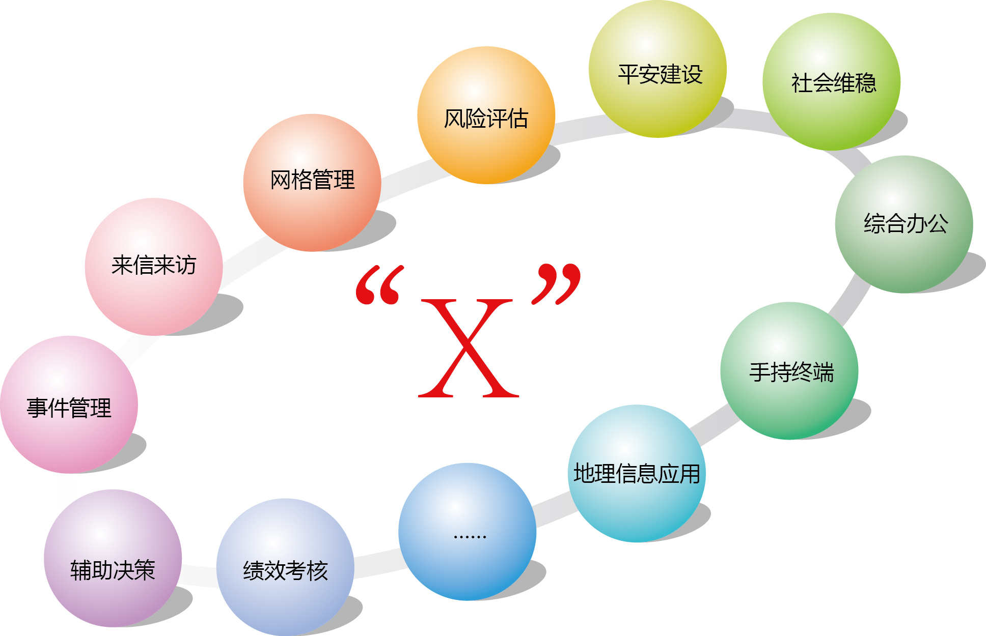 社會(huì)治安綜合治理解決方案 社會(huì)治安綜合治理解決方案