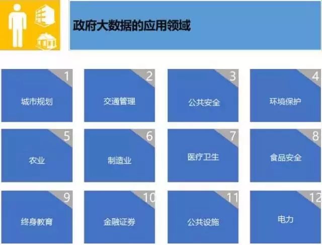 政府大數(shù)據(jù)應用領域